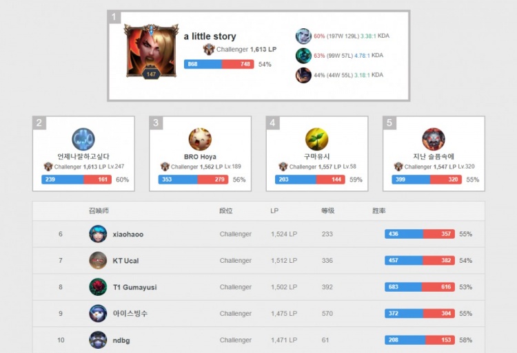 知的细节 知的细节